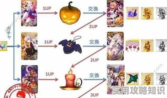 【惊喜爆料】命运冠位指定万圣节兑换礼装全攻略：材料、体力高效获取秘籍！